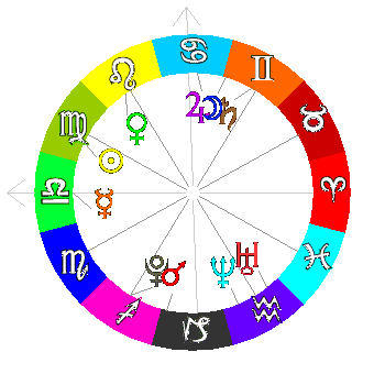 Birth Chart Uk