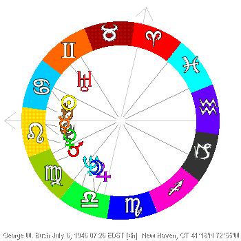 George W Bush Birth Chart