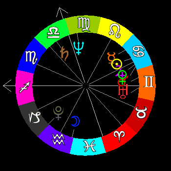 Click here to animate USA chart with aspects